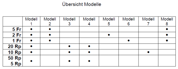 Sparrohr, Modell 7